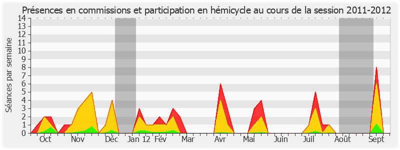 Participation globale-20112012 de Mireille Schurch