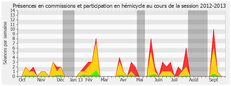 Participation globale-20122013 de Mireille Schurch