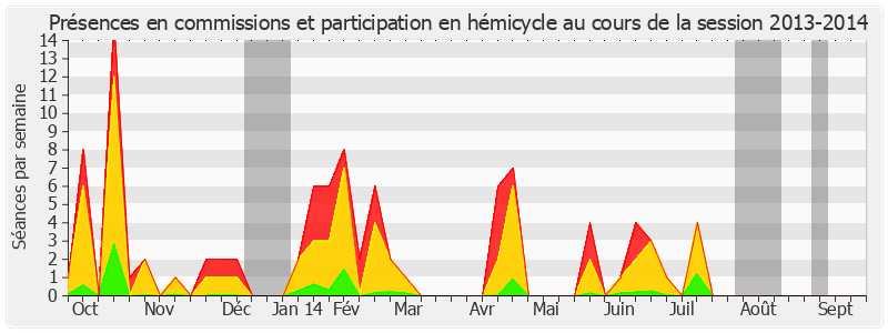 Participation globale-20132014 de Mireille Schurch