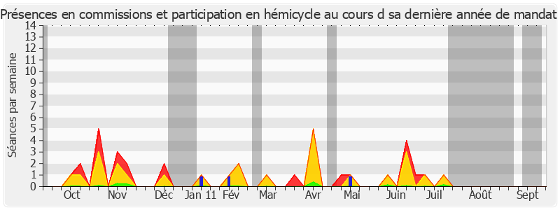 Participation globale-annee de Monique Cerisier-ben Guiga