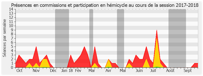 Participation globale-20172018 de Monique Lubin