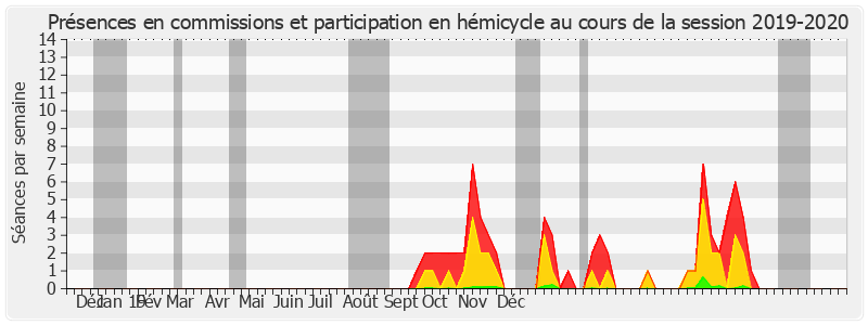 Participation globale-20192020 de Monique Lubin