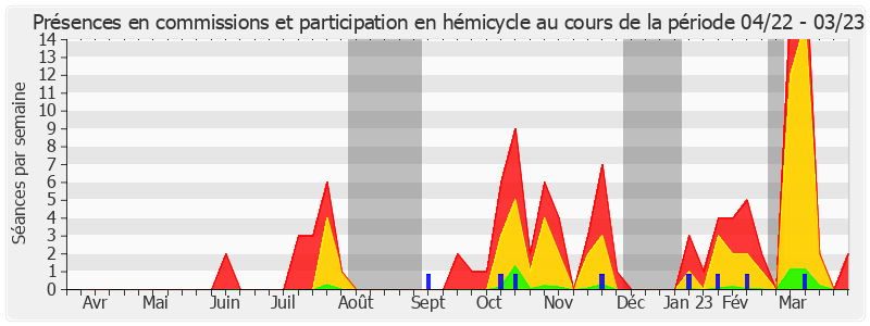 Participation globale-annee de Monique Lubin