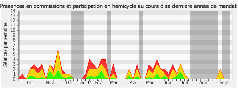 Participation globale-annee de Monique Papon