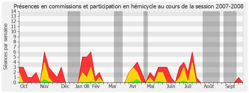 Participation globale-20072008 de Muguette Dini