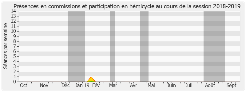 Participation globale-20182019 de Muguette Dini