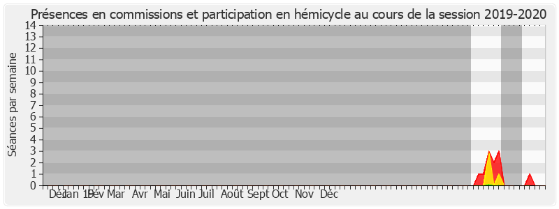 Participation globale-20192020 de Muriel Cabaret