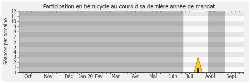 Participation hemicycle-annee de Muriel Cabaret