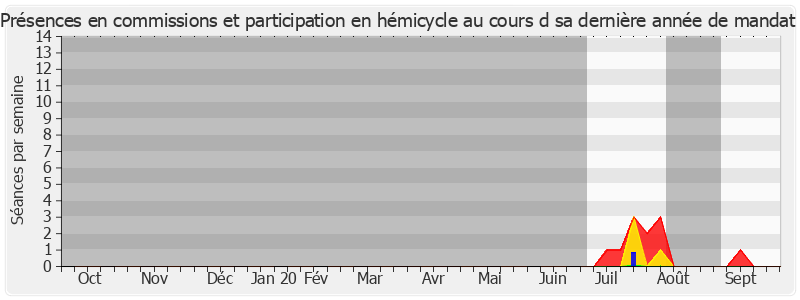 Participation globale-annee de Muriel Cabaret