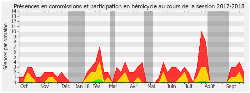 Participation globale-20172018 de Muriel Jourda