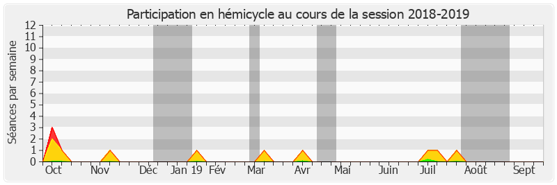 Participation hemicycle-20182019 de Muriel Jourda