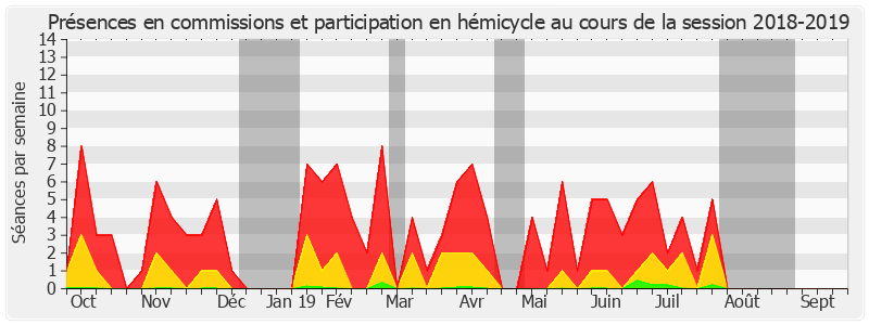 Participation globale-20182019 de Muriel Jourda