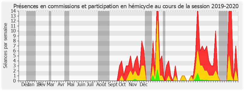 Participation globale-20192020 de Muriel Jourda