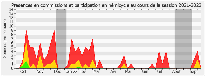 Participation globale-20212022 de Muriel Jourda