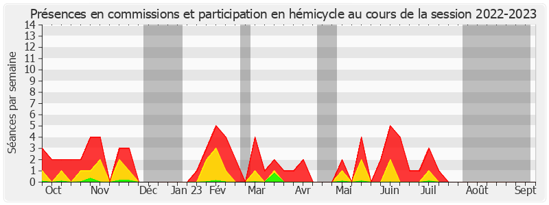 Participation globale-20222023 de Muriel Jourda