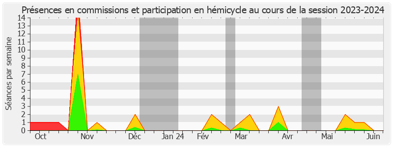 Participation globale-20232024 de Muriel Jourda