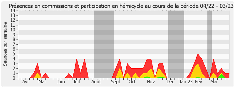 Participation globale-annee de Muriel Jourda