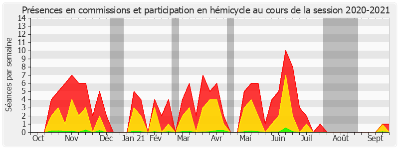 Participation globale-20202021 de Nadège Havet