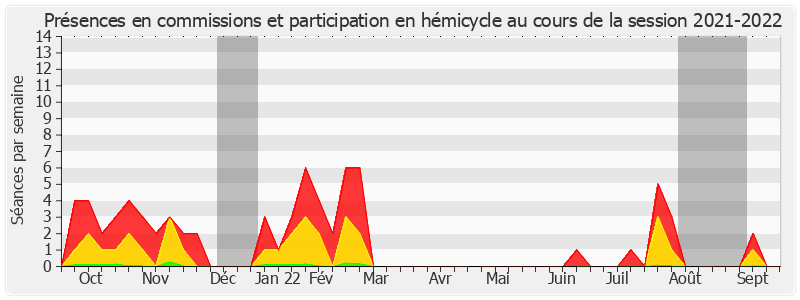 Participation globale-20212022 de Nadège Havet