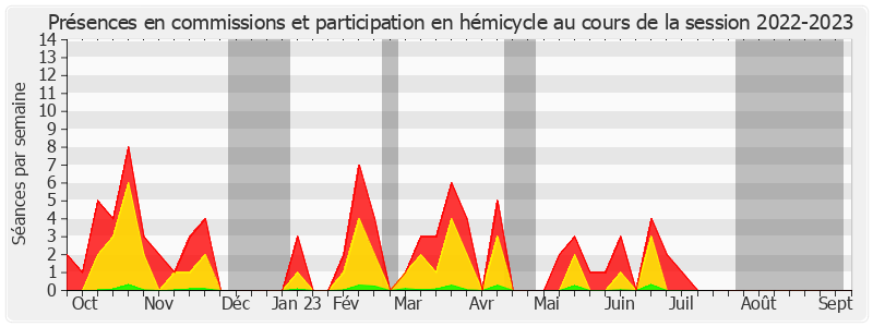 Participation globale-20222023 de Nadège Havet