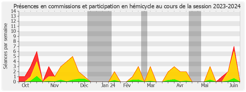 Participation globale-20232024 de Nadège Havet