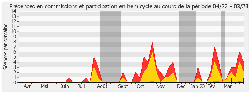 Participation globale-annee de Nadège Havet