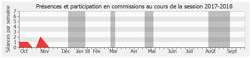 Participation commissions-20172018 de Nadège Lefebvre