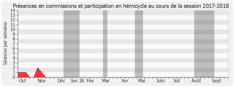 Participation globale-20172018 de Nadège Lefebvre