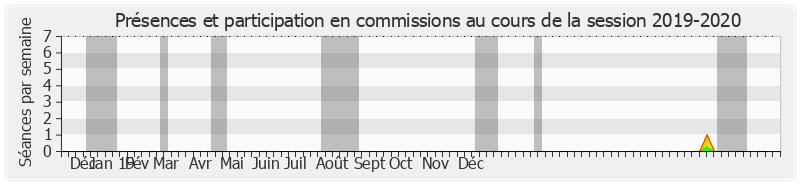 Participation commissions-20192020 de Nadège Lefebvre