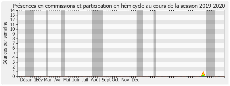 Participation globale-20192020 de Nadège Lefebvre