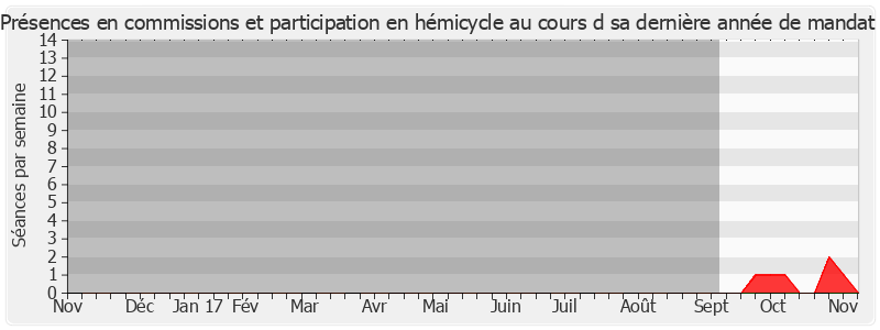 Participation globale-annee de Nadège Lefebvre