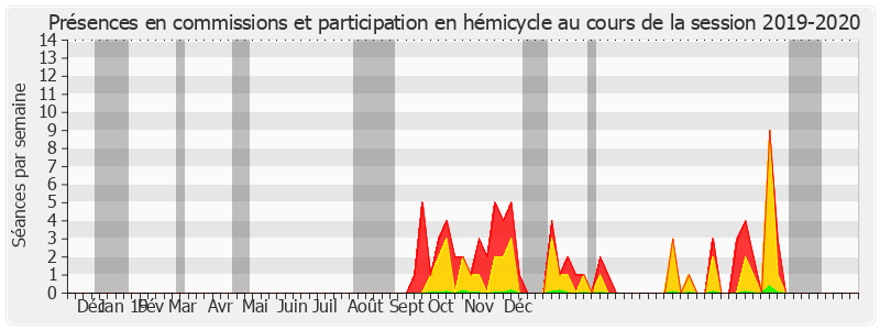 Participation globale-20192020 de Nadia Sollogoub