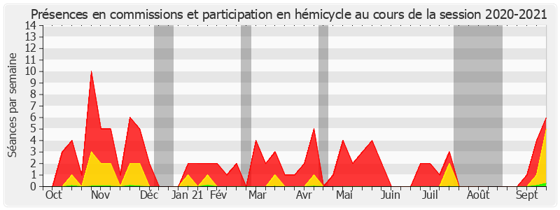 Participation globale-20202021 de Nadine Bellurot