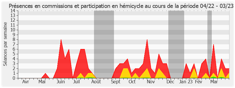 Participation globale-annee de Nadine Bellurot