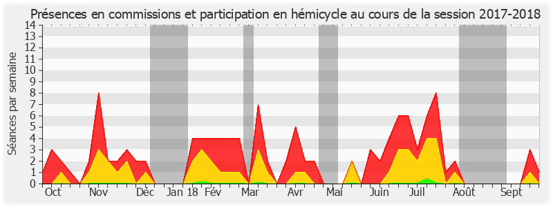 Participation globale-20172018 de Nadine Grelet-Certenais