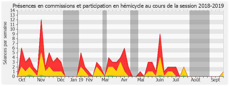 Participation globale-20182019 de Nadine Grelet-Certenais