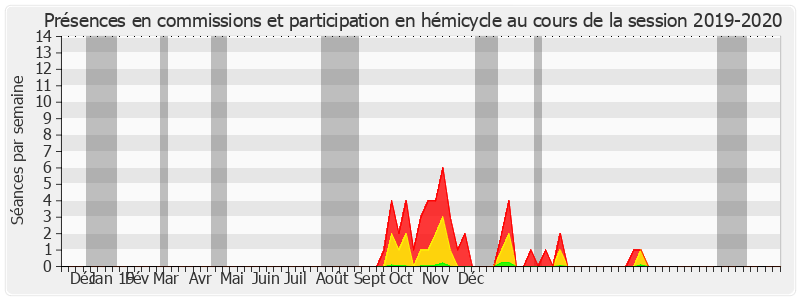 Participation globale-20192020 de Nadine Grelet-Certenais