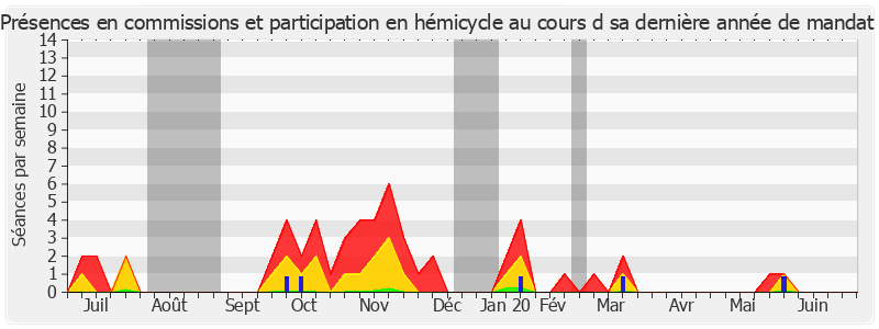 Participation globale-annee de Nadine Grelet-Certenais