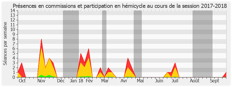 Participation globale-20172018 de Nassimah Dindar