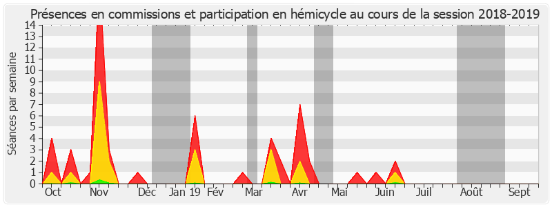 Participation globale-20182019 de Nassimah Dindar