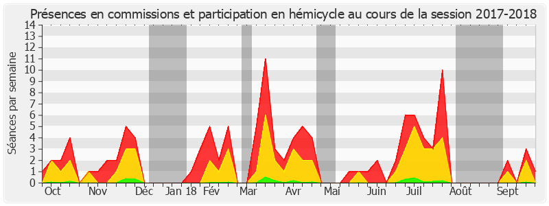 Participation globale-20172018 de Nathalie Delattre