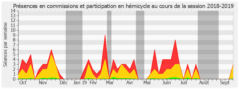 Participation globale-20182019 de Nathalie Delattre