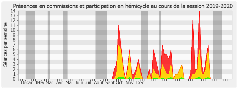 Participation globale-20192020 de Nathalie Delattre