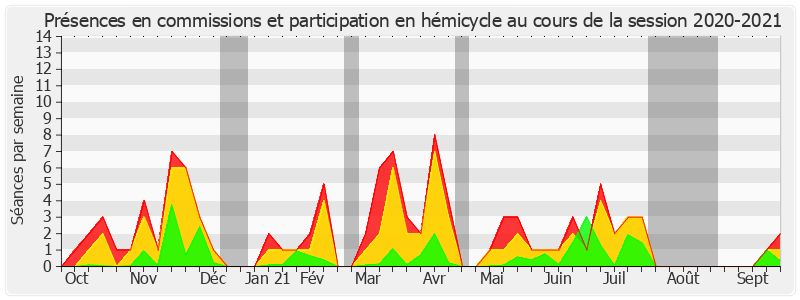 Participation globale-20202021 de Nathalie Delattre