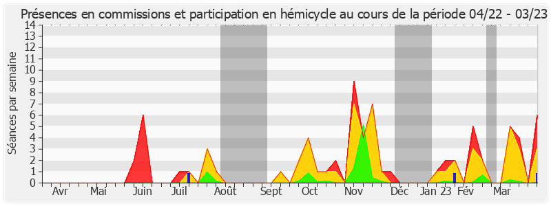 Participation globale-annee de Nathalie Delattre