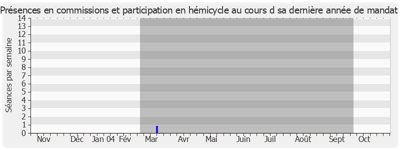 Participation globale-annee de Nelly Olin