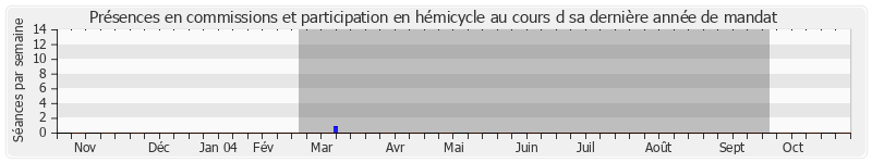 Participation globale-annee de Nelly Olin