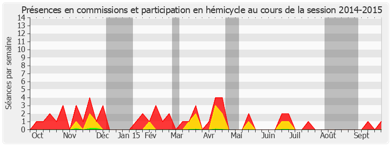 Participation globale-20142015 de Nelly Tocqueville