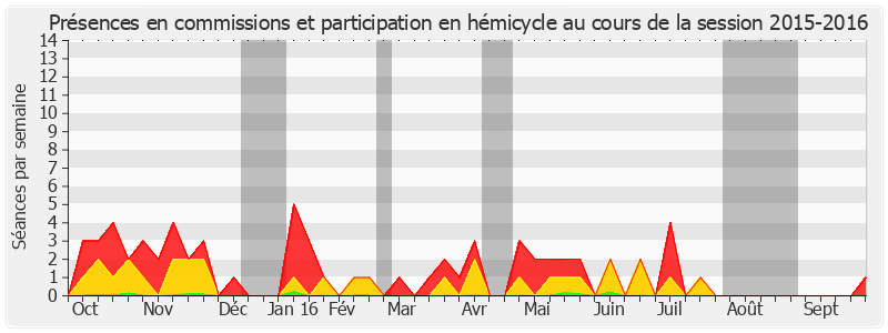 Participation globale-20152016 de Nelly Tocqueville