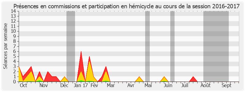 Participation globale-20162017 de Nelly Tocqueville